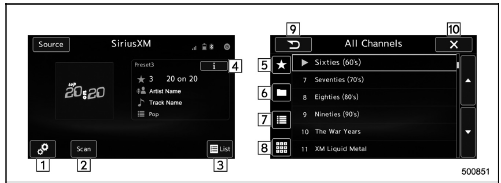 Control screen and audio panel